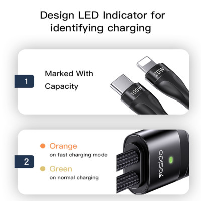 Cablu de Date Type-C la Type-C, Lightning - Yesido (CA87) - Black